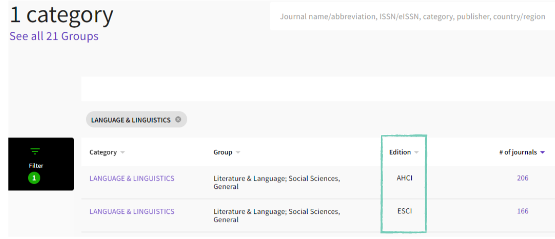 La imagen muestra como se visualiza el portal Journal Citation Reports (JCR) cuando seleccionamos una categoría concreta a través de un ejemplo: Legua y Literatura.
Al seleccionar Lengua y Literatura, vemos en la imagen que JCR da dos resultados con este mismo nombre que se diferencian por dos datos: el índice bibliográfico y el número de revistas que incluyen.
